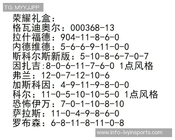 实况足球球员数据分析与战术应用探讨助力游戏体验提升 实况足球球员数据分析与战术应用探讨助力游戏体验提升